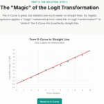 【Disaster Research: website】Logistic Regression Analysis (Simply explained)